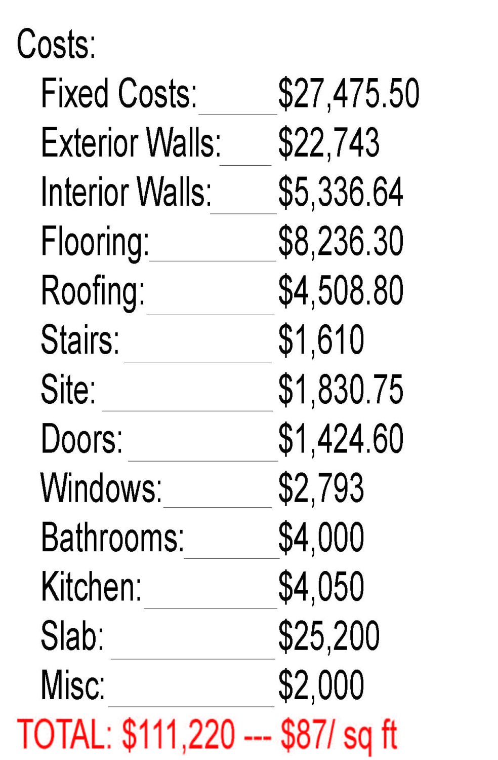 Habitat for Humanity