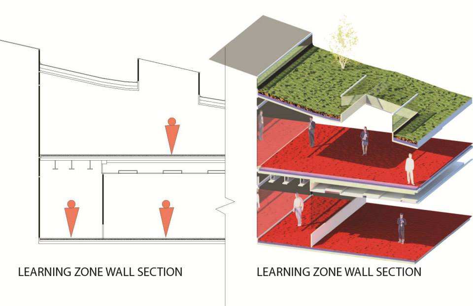 Vortex-Learning-Zone-Sections