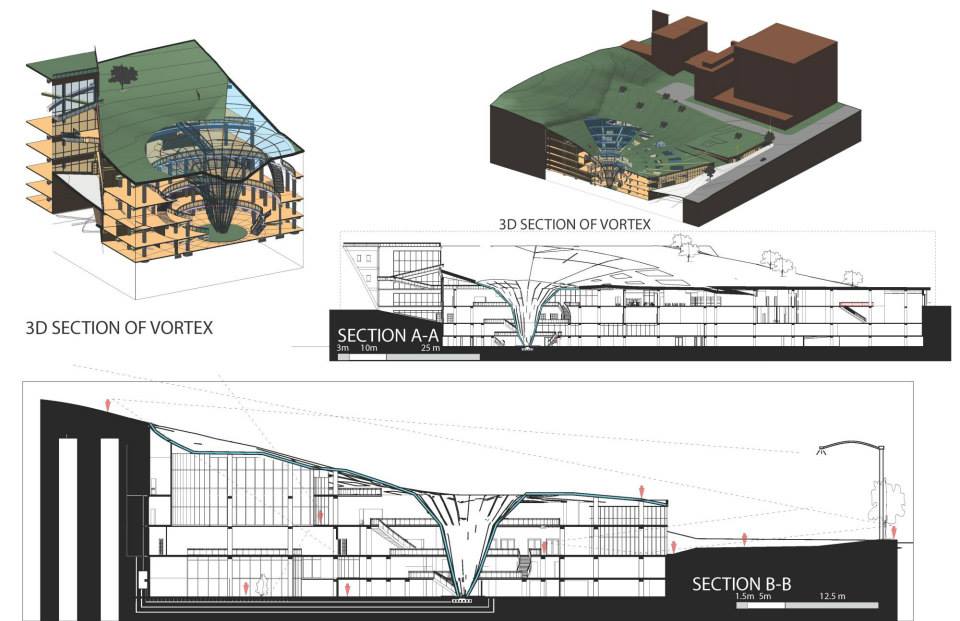 Vortex-Sections